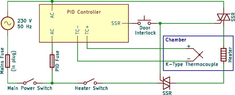 HeatTreatOvenSchematic_800.jpg