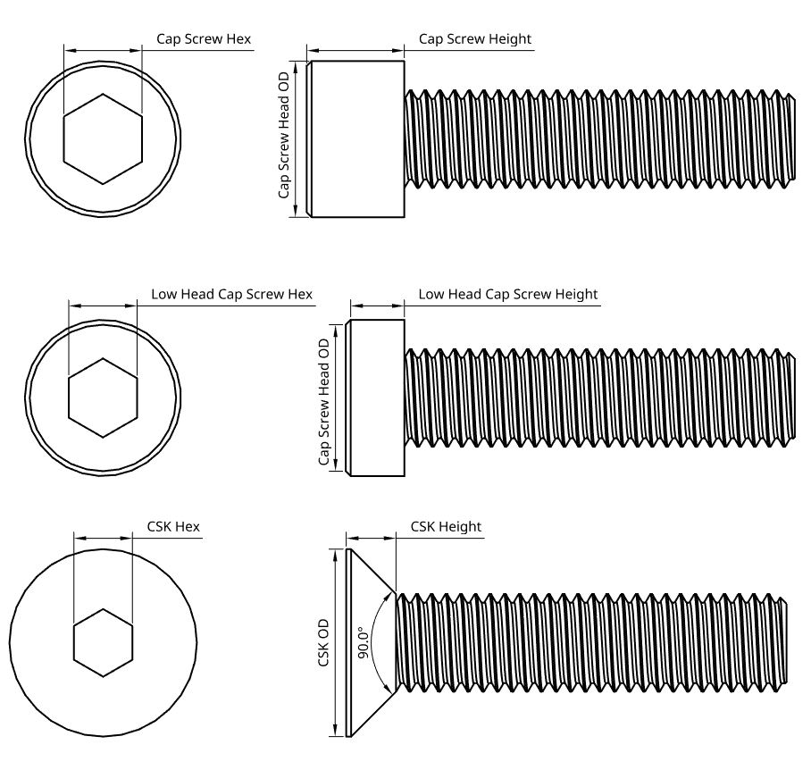 CGTK - Socket Head Cap Screws & Socket Head Countersunk Screws